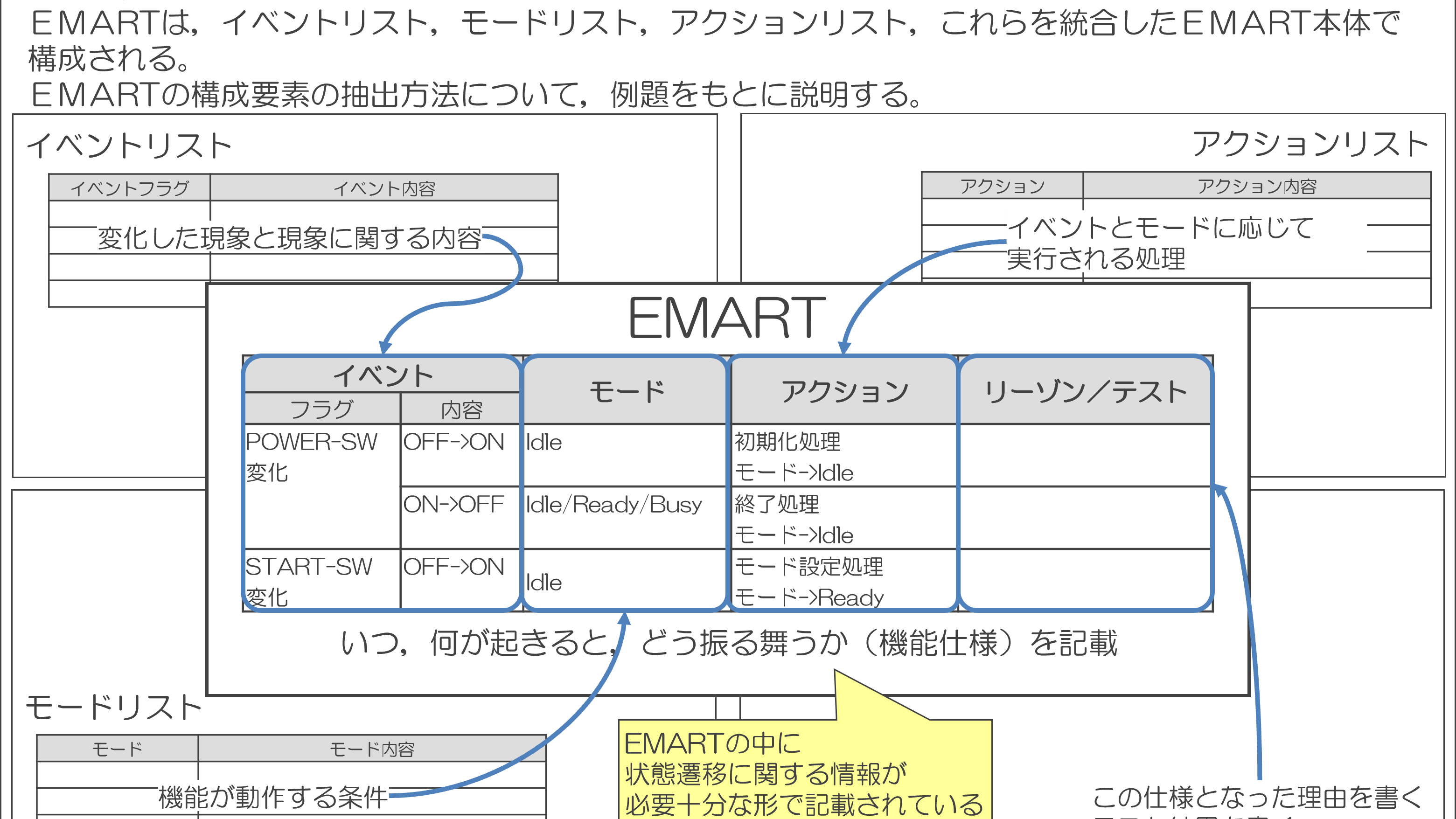 EMART表のサンプル画面